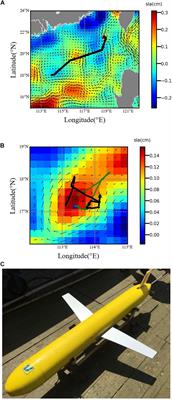 Frontiers | A Glider Simulation Model Based On Optimized Support Vector ...